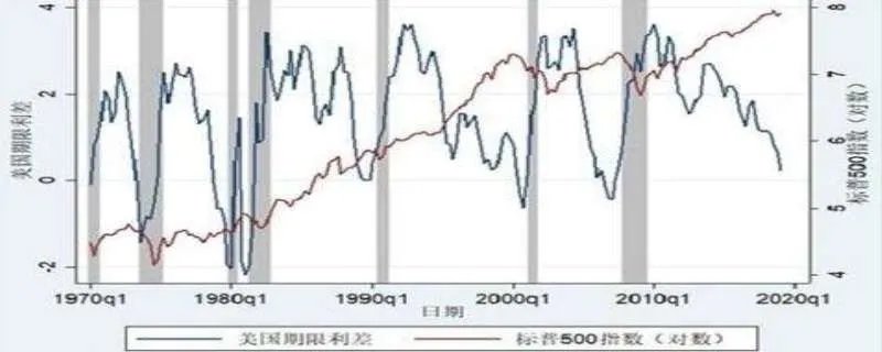 倒挂是什么意思