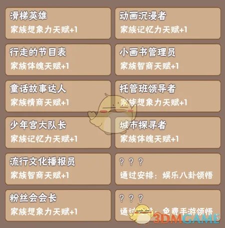 《中国式家长》部分特长继承天赋属性一览