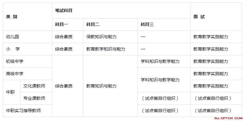 2020教师资格证报名时间考试科目