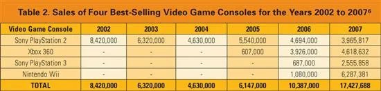 PS3、X360谁更耗电：游戏机功耗全面对比