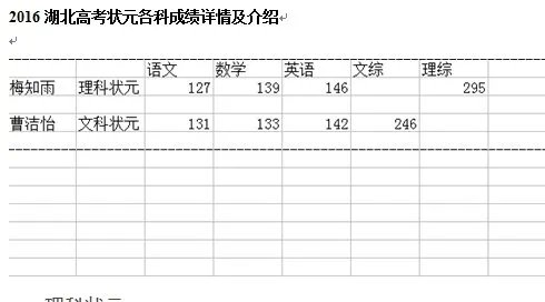 高考696分小哥哥说就是想当兵，小哥哥的各科成绩是多少？