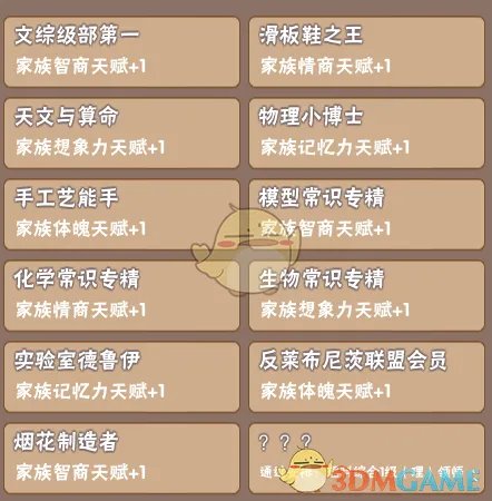 《中国式家长》部分特长继承天赋属性一览