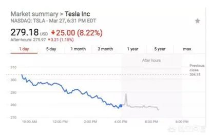特斯拉处破产边缘，对此你怎么看？