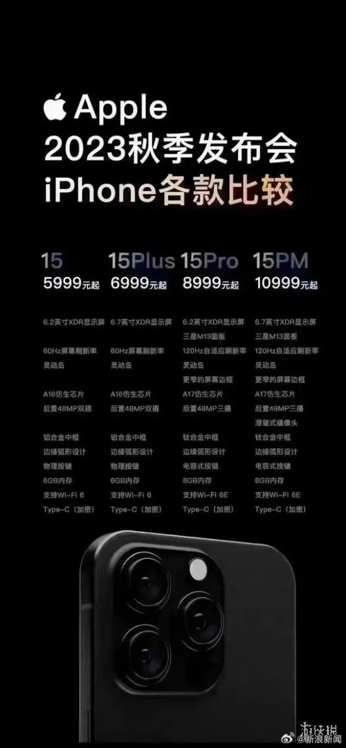 iphone15官网价格 苹果iPhone15官网价格是多少