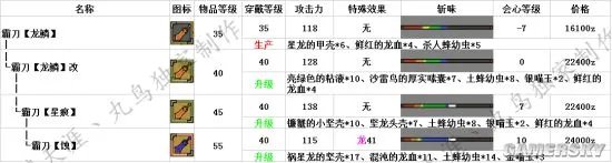 怪物猎人OL太刀升级路线 太刀派生