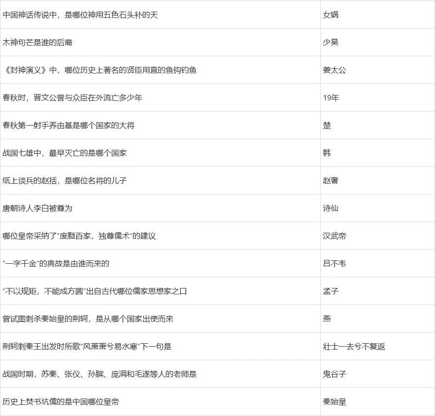 梦幻西游2022元宵节答题答案大全