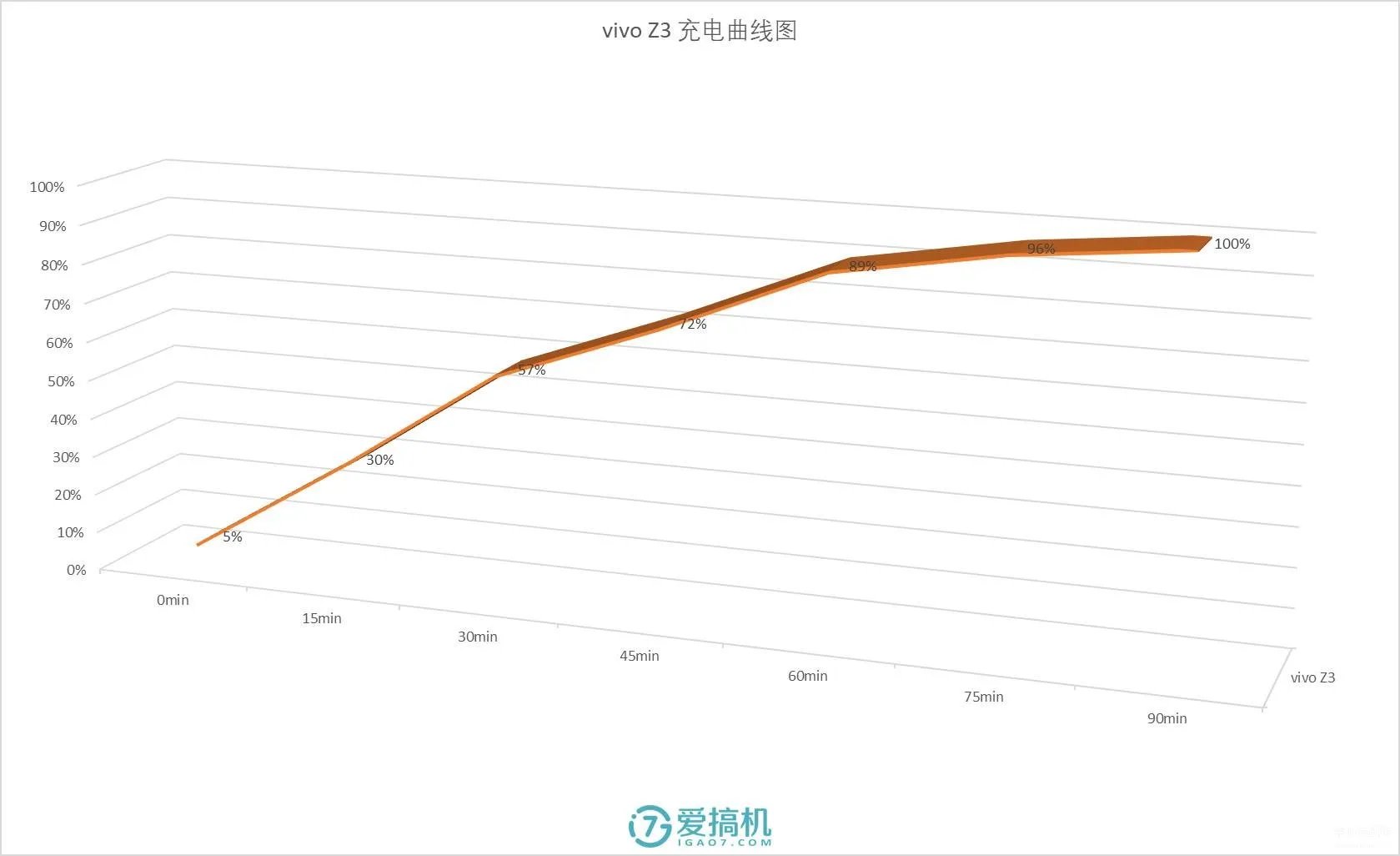 vivo 新机z3参数（vivo Z3详细评测）
