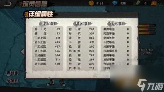 街头篮球小前锋加什么能力值好 小前锋技能加点选择 每日一条