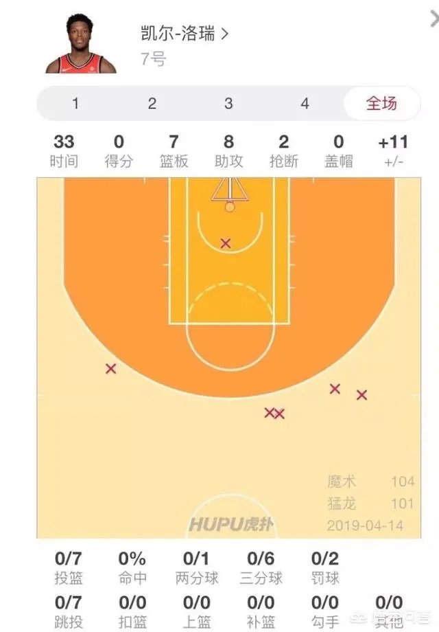 猛龙G1被绝杀,洛瑞一分未得,季后赛疲软的本质再次显现,他们的问题到底在哪?