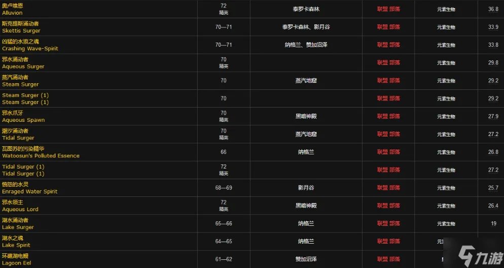 魔兽世界源生法力怎么获得 源生法力获取方法