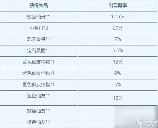 梦幻诛仙2寻访任务大全及完成攻略 寻访产出概率解析和汇总