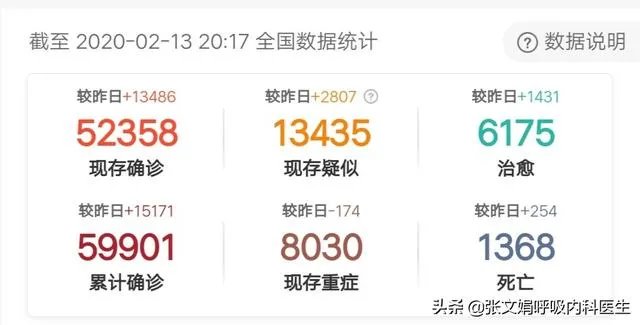 为什么湖北新增病例突增14840例？临床诊断病例是什么？