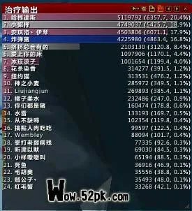 国服25人H巫妖王完败 蓝海公会创首杀纪录