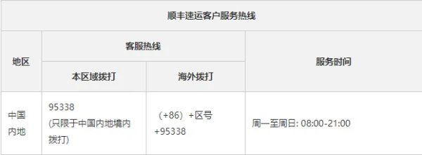 顺丰快递客服24小时热线人工？