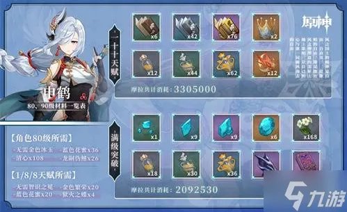 原神申鹤天赋突破材料有哪些 申鹤突破材料清单汇总2023