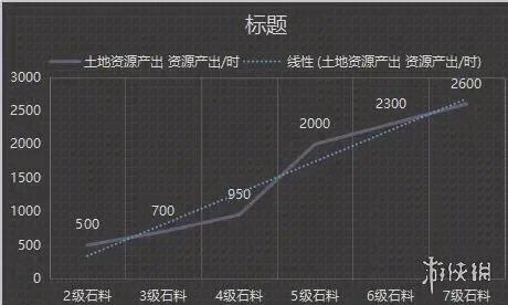 《荣耀新三国》五级地怎么打 五级地开荒流程攻略