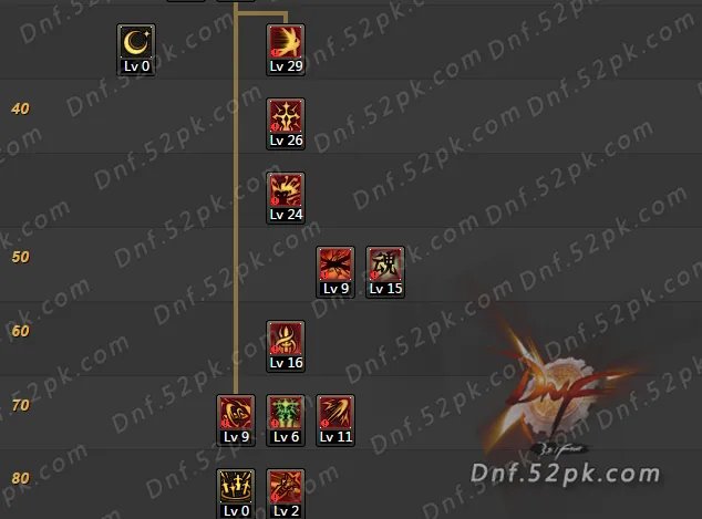 DNF剑宗二觉刷图加点汇总 史上最全10大流派