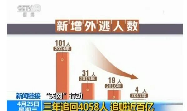 天网2018启动的原因目的是什么？