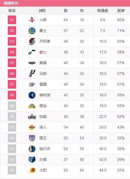 今年哈登的MVP是不是稳了？