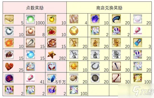 《FGO》情人节活动攻略 2022国服情人节活动玩法奖励一览