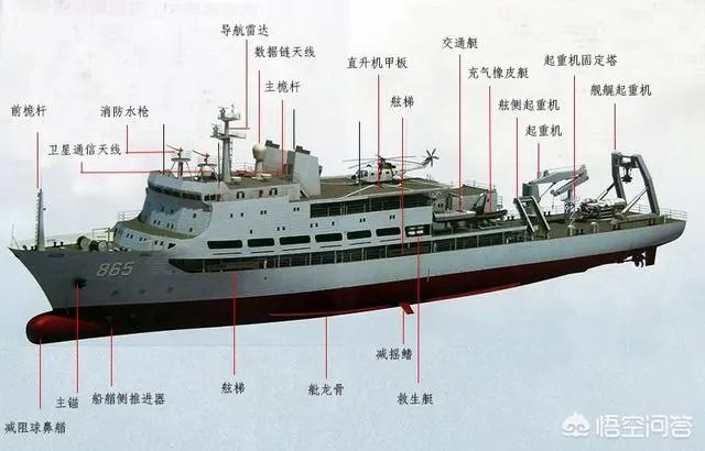 如何看待此次阿根廷潜艇失踪？