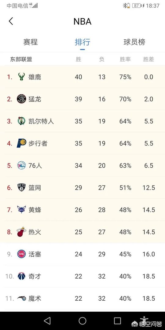 勇士大胜马刺、火箭碾压国王、鹈鹕险胜公牛，2月7日西部排名发生了什么变化？