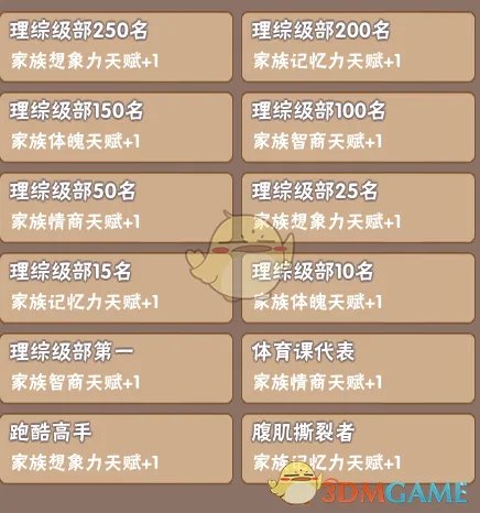 《中国式家长》部分特长继承天赋属性一览