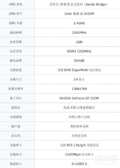 华硕a43s笔记本电脑参数_华硕a43s笔记本电脑配置如何