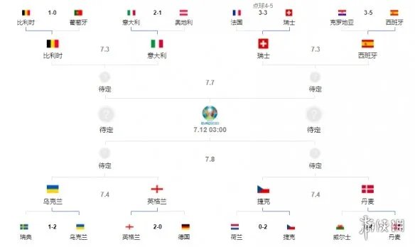 欧洲杯四分之一决赛赛程表 2021欧洲杯八强赛程对阵表