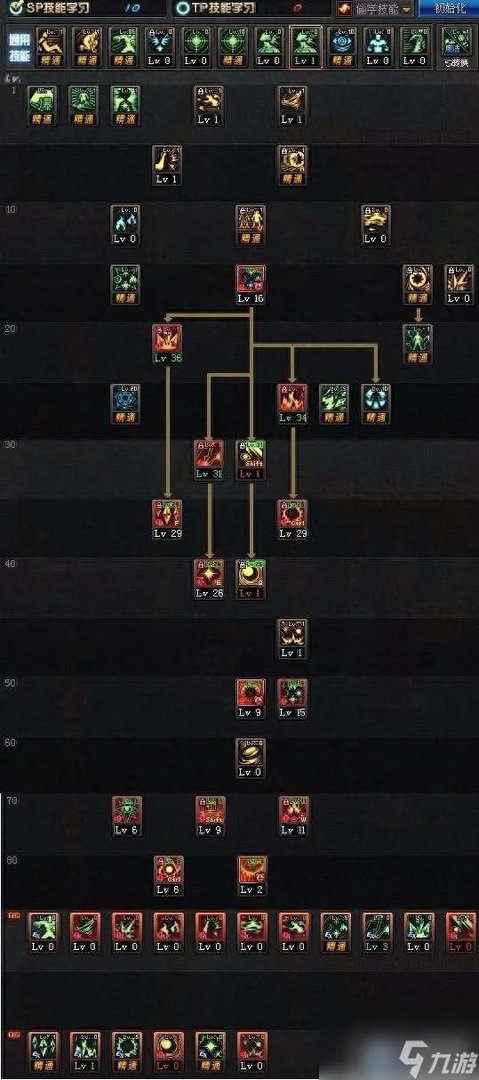 DNF元素爆破师刷图加点及装备推荐 90级加点教程详解
