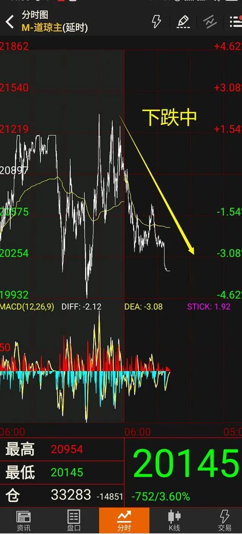 如何看待3月17日美股大幅高开，晚间震荡收高？美股已经跌完开始涨了吗？