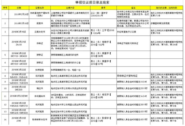 B站回应贪腐案后续如何了？