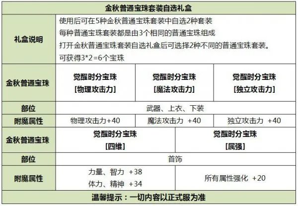 DNF2019国庆套有哪些东西 2019国庆套内容介绍
