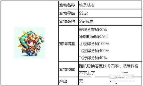 天天酷跑埃及法老