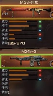 穿越火线CF手游MG3翔龙评测 MG3翔龙属性解析[多图]