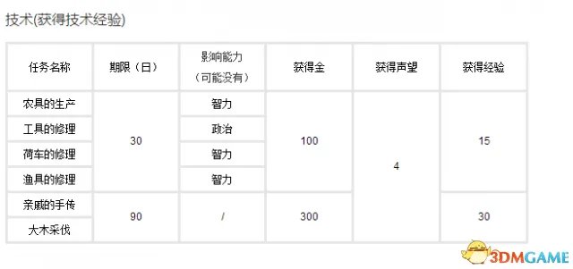 三国志10攻略 三国志10全流程难点攻略