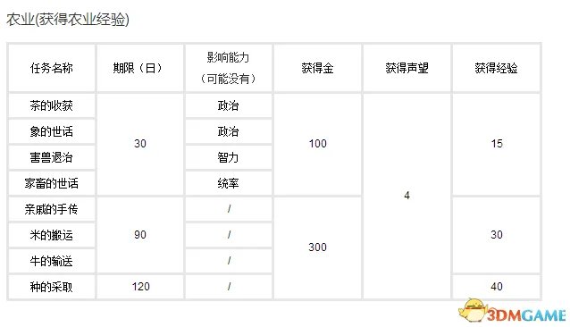 三国志10攻略 三国志10全流程难点攻略