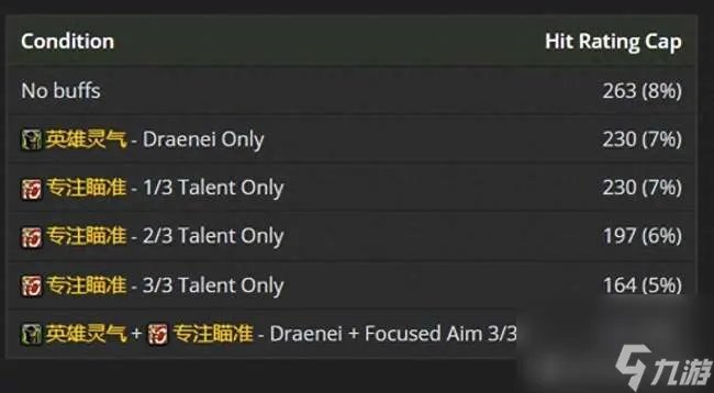 魔兽wlk猎人附魔选择及效果解析 附魔指南和毕业装备推荐