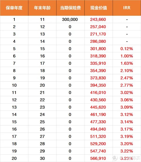 手把手教学 | 如何计算内部收益率IRR？
