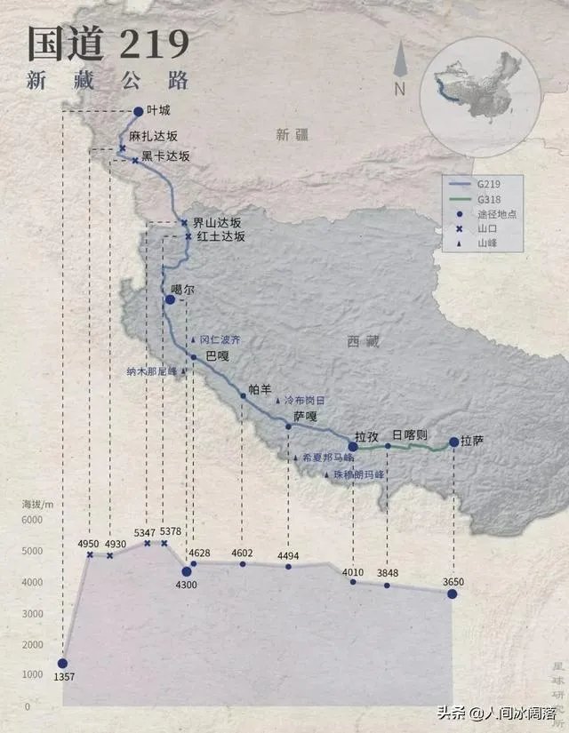 骑行新藏线需要准备哪些东西？一般新藏线都是从哪开始的？