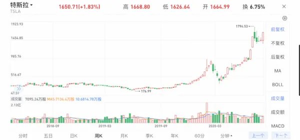 特斯拉大战拼多多,马斯克究竟在恐惧什么?