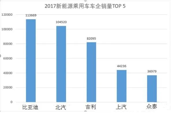 买电动轿车后悔了?买新能源车后后悔教训