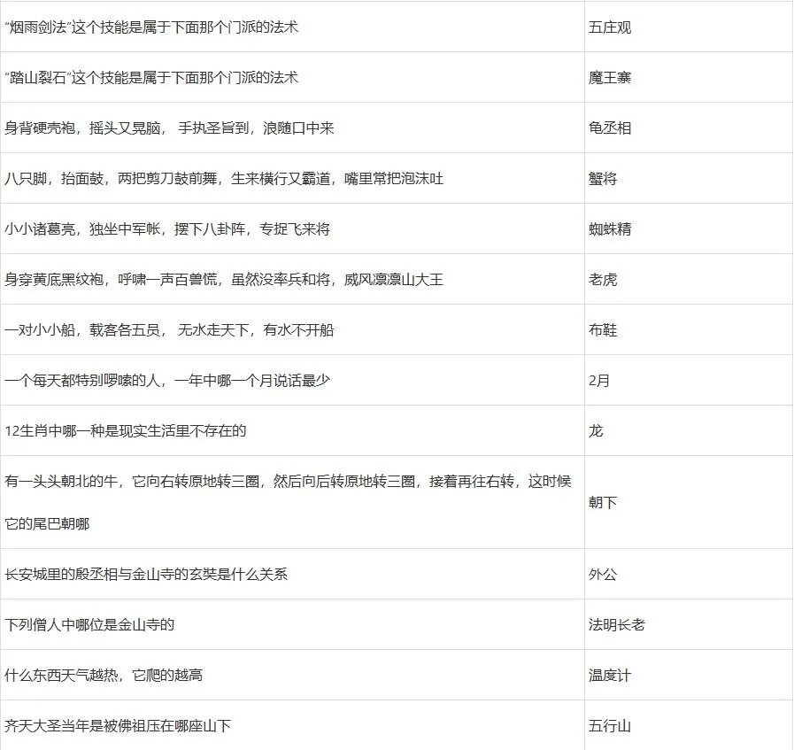 梦幻西游2022元宵节答题答案大全