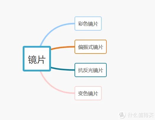 教你买好货 篇六十五：科普干货+产品推荐，承包你今年夏天的太阳眼镜！