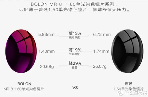 教你买好货 篇六十五：科普干货+产品推荐，承包你今年夏天的太阳眼镜！
