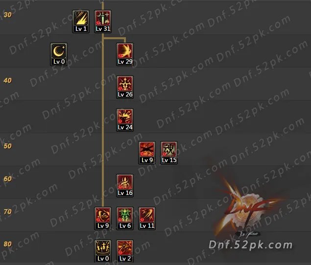 DNF剑宗二觉刷图加点汇总 史上最全10大流派