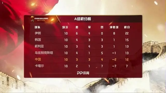 国足12强赛抽签，抽到哪些对手会是上上签？