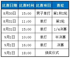 2018亚运会乒乓球赛程时间表 乒乓球比赛安排