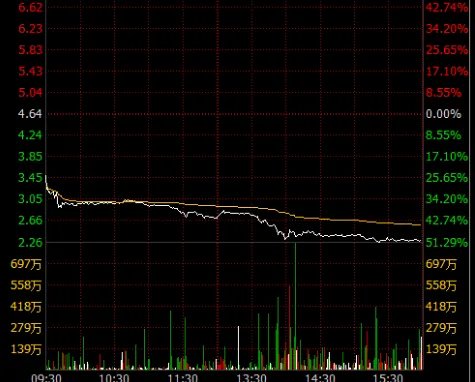 俄罗斯为什么遭遇股汇双杀？