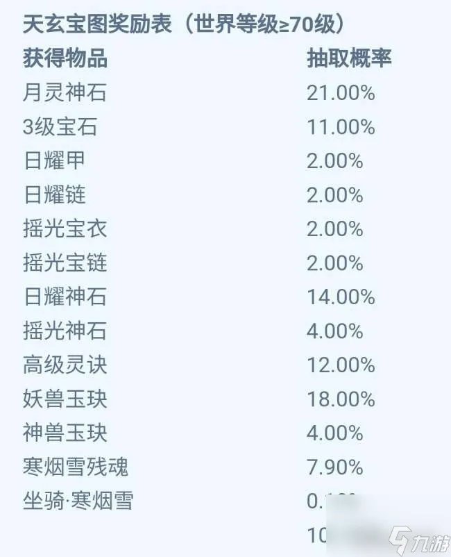 梦幻诛仙2寻访任务大全及完成攻略 寻访产出概率解析和汇总